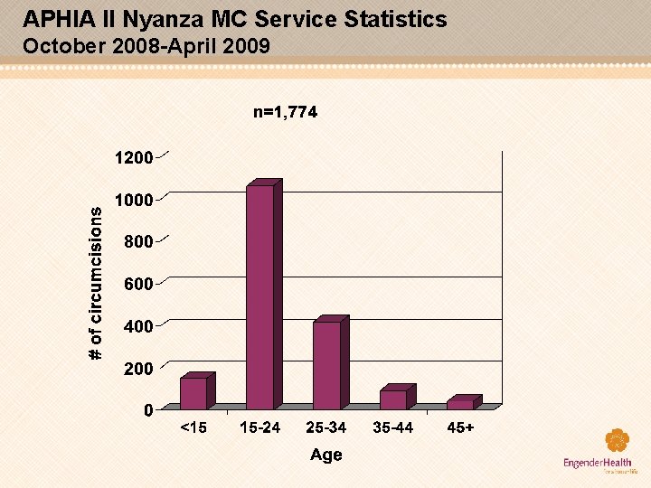 APHIA II Nyanza MC Service Statistics October 2008 -April 2009 