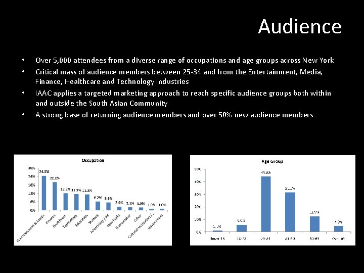 Audience • • Over 5, 000 attendees from a diverse range of occupations and