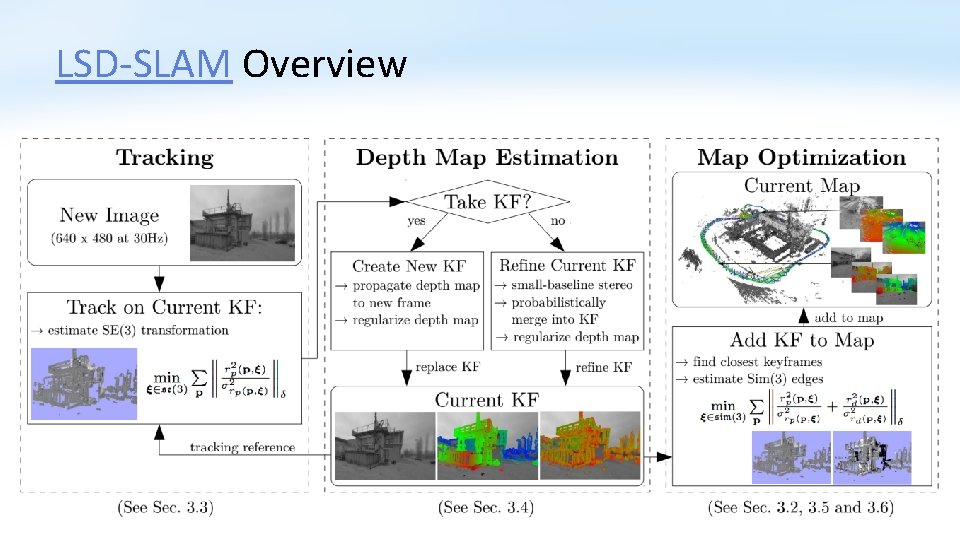 LSD-SLAM Overview 
