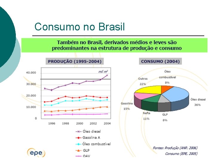 Consumo no Brasil 