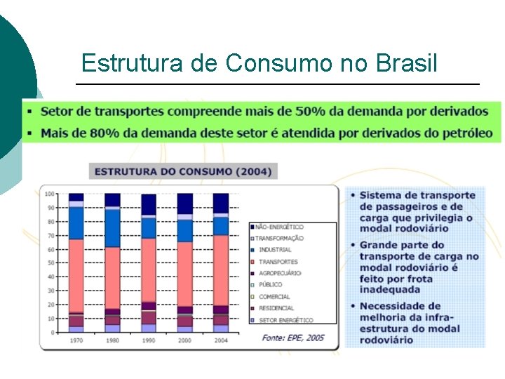 Estrutura de Consumo no Brasil 