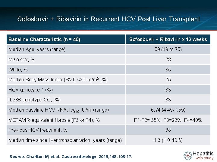 Sofosbuvir + Ribavirin in Recurrent HCV Post Liver Transplant Baseline Characteristic (n = 40)