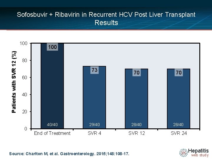 Sofosbuvir + Ribavirin in Recurrent HCV Post Liver Transplant Results Patients with SVR 12