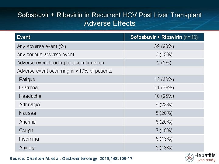 Sofosbuvir + Ribavirin in Recurrent HCV Post Liver Transplant Adverse Effects Event Sofosbuvir +