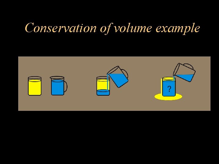 Conservation of volume example 