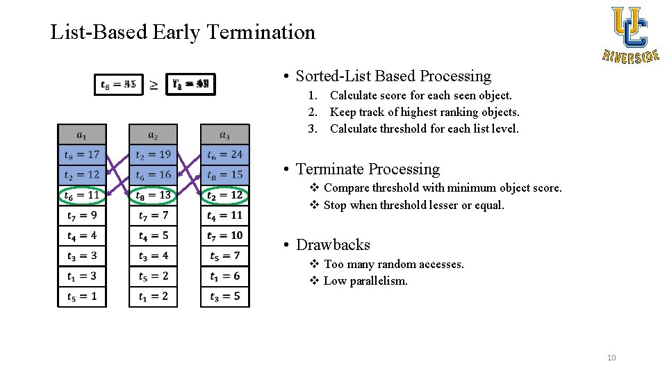 List-Based Early Termination • Sorted-List Based Processing 1. Calculate score for each seen object.