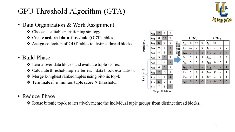 GPU Threshold Algorithm (GTA) • 11 