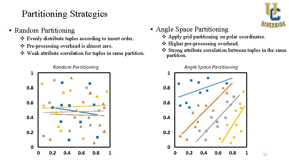 Partitioning Strategies • Angle Space Partitioning • Random Partitioning v Evenly distribute tuples according