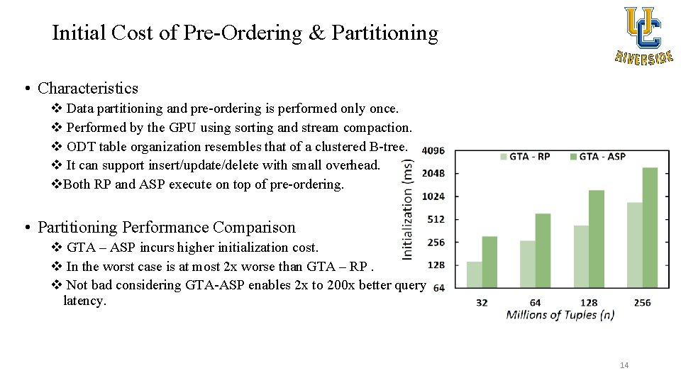 Initial Cost of Pre-Ordering & Partitioning • Characteristics v Data partitioning and pre-ordering is