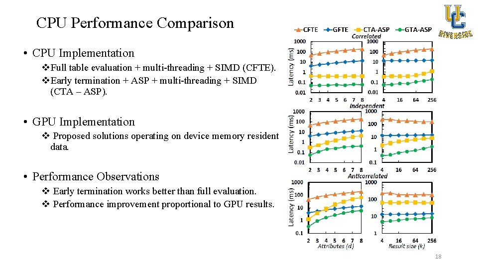 CPU Performance Comparison • CPU Implementation v. Full table evaluation + multi-threading + SIMD