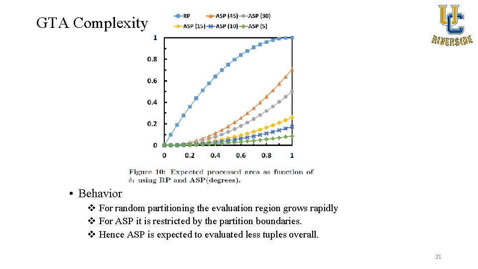 GTA Complexity • Behavior v For random partitioning the evaluation region grows rapidly v