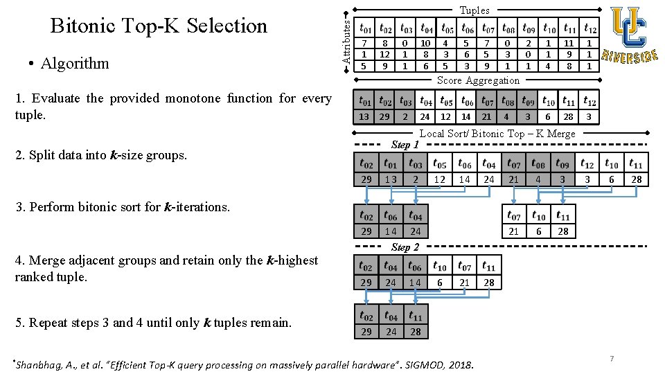  • Algorithm Attributes Bitonic Top-K Selection Tuples 7 1 5 8 12 9