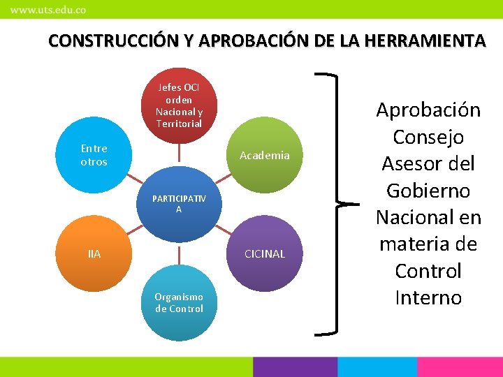 CONSTRUCCIÓN Y APROBACIÓN DE LA HERRAMIENTA Jefes OCI orden Nacional y Territorial Entre otros