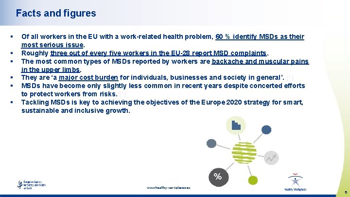 Facts and figures § § § Of all workers in the EU with a