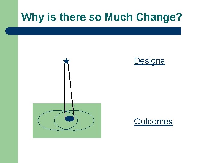 Why is there so Much Change? Designs Outcomes 