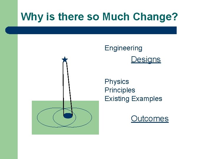 Why is there so Much Change? Engineering Designs Physics Principles Existing Examples Outcomes 