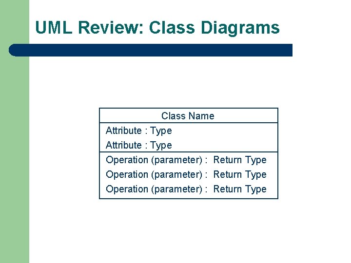 UML Review: Class Diagrams Class Name Attribute : Type Operation (parameter) : Return Type