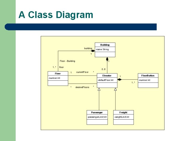 A Class Diagram 