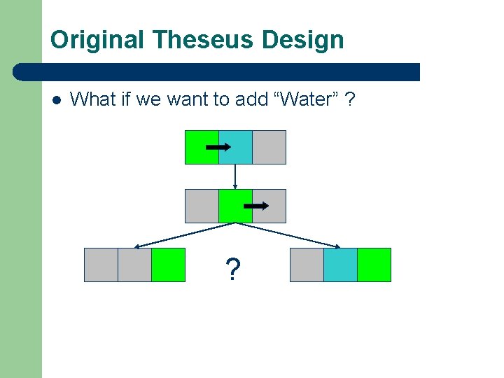 Original Theseus Design l What if we want to add “Water” ? ? 