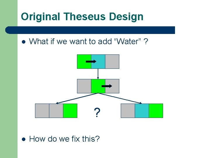 Original Theseus Design l What if we want to add “Water” ? ? l