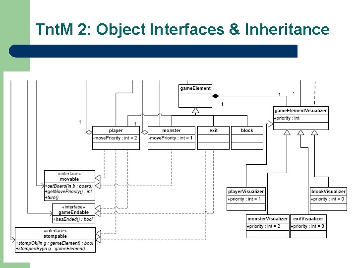 Tnt. M 2: Object Interfaces & Inheritance 