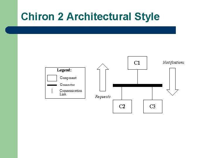 Chiron 2 Architectural Style 