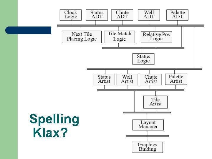 Spelling Klax? 