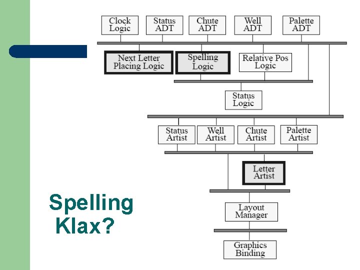 Spelling Klax? 