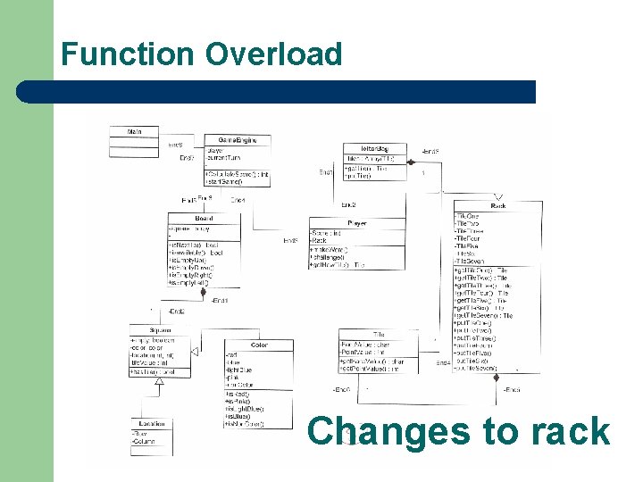 Function Overload Changes to rack 