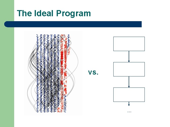 The Ideal Program vs. … 