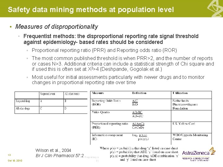 Safety data mining methods at population level • Measures of disproportionality • Frequentist methods: Safety data mining methods at population level • Measures of disproportionality • Frequentist methods: