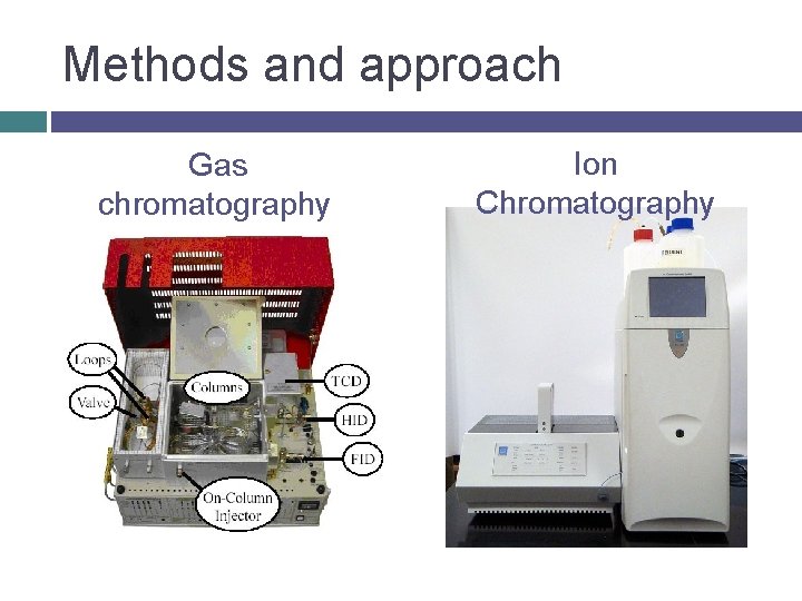 Methods and approach Gas chromatography Ion Chromatography 