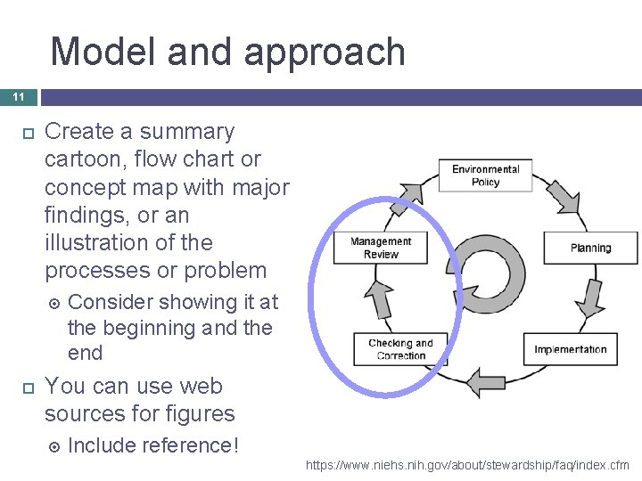 Model and approach 11 Create a summary cartoon, flow chart or concept map with