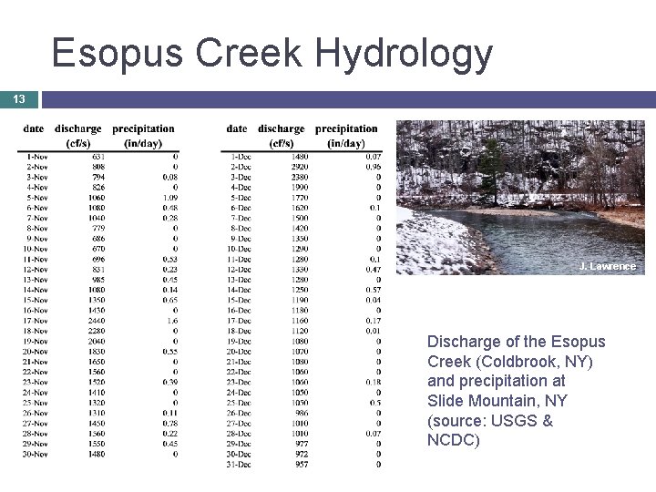 Esopus Creek Hydrology 13 J. Lawrence Discharge of the Esopus Creek (Coldbrook, NY) and