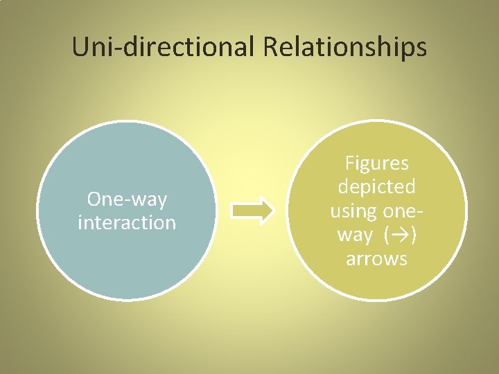 Uni-directional Relationships One-way interaction Figures depicted using oneway (→) arrows 