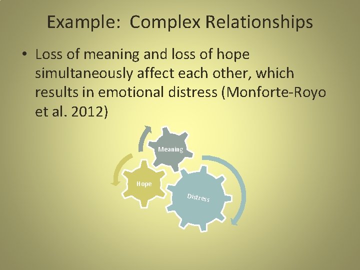 Example: Complex Relationships • Loss of meaning and loss of hope simultaneously affect each