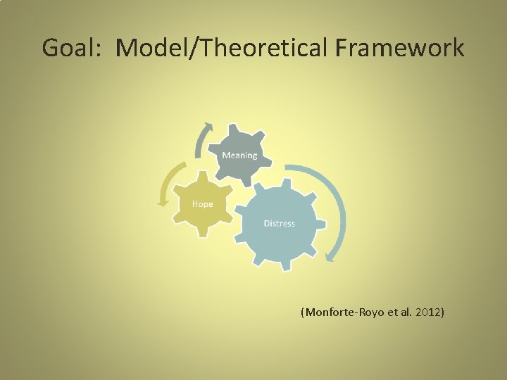 Goal: Model/Theoretical Framework (Monforte-Royo et al. 2012) 