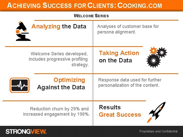 ACHIEVING SUCCESS FOR CLIENTS: COOKING. COM WELCOME SERIES Analyzing the Data Welcome Series developed,