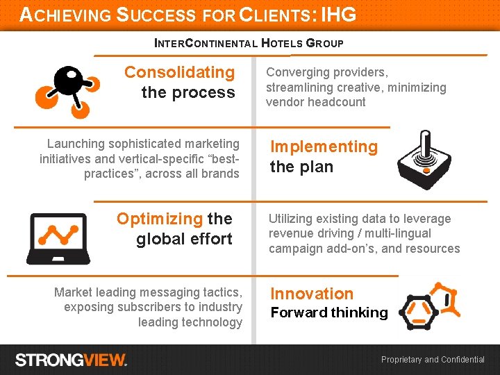 ACHIEVING SUCCESS FOR CLIENTS: IHG INTERCONTINENTAL HOTELS GROUP Consolidating the process Launching sophisticated marketing