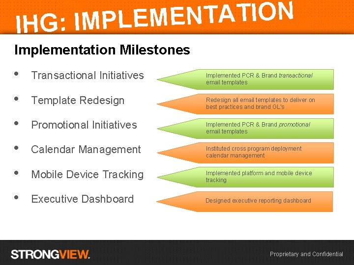 N O I T A T N E IHG: IMPLEM Implementation Milestones • Transactional