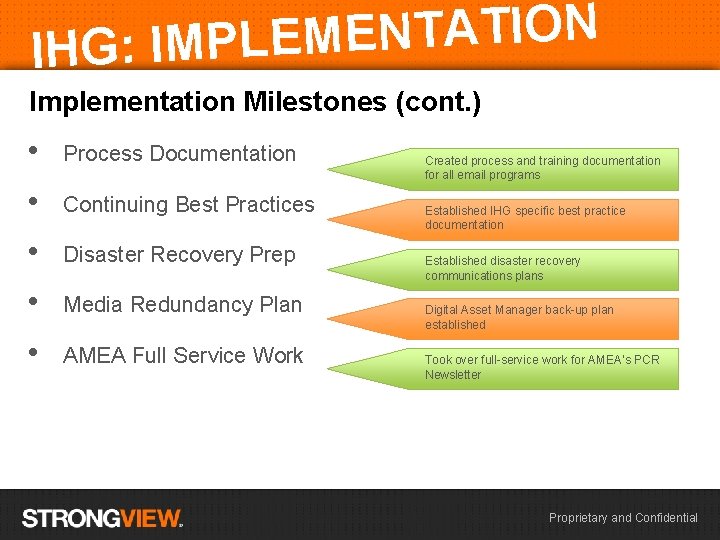 N O I T A T N E IHG: IMPLEM Implementation Milestones (cont. )