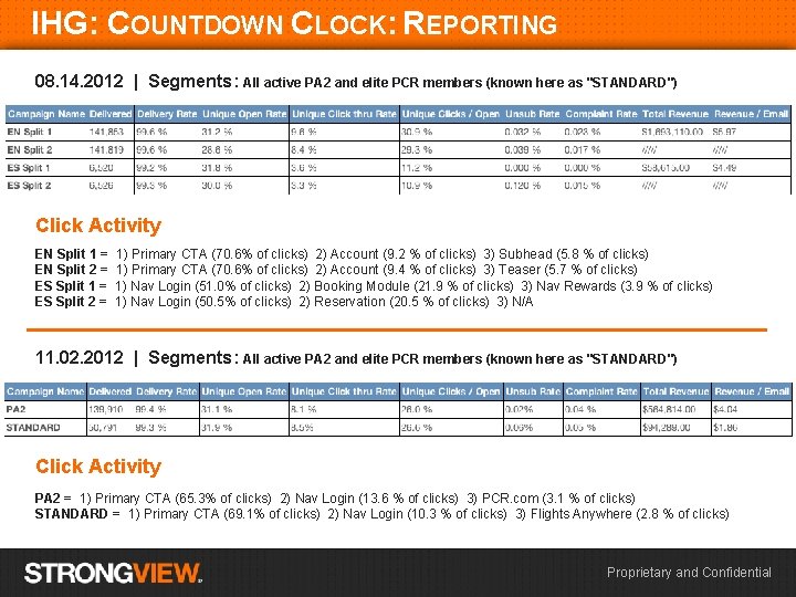 IHG: COUNTDOWN CLOCK: REPORTING 08. 14. 2012 | Segments: All active PA 2 and