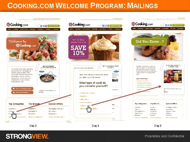 COOKING. COM WELCOME PROGRAM: MAILINGS Day 0 Day 4 Day 8 Proprietary and Confidential