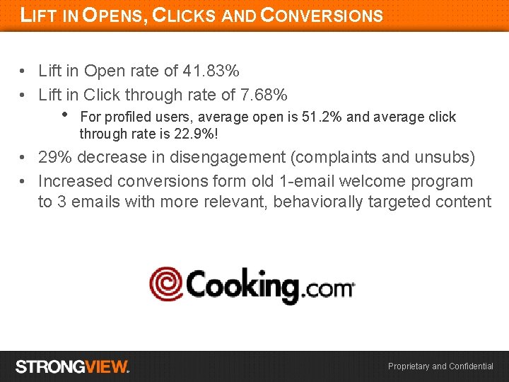 LIFT IN OPENS, CLICKS AND CONVERSIONS • Lift in Open rate of 41. 83%