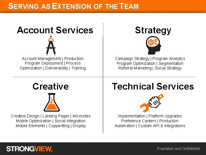 SERVING AS EXTENSION OF THE TEAM Account Services Account Management | Production Program Deployment