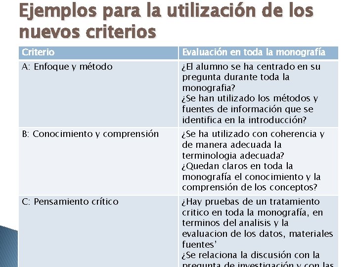 Ejemplos para la utilización de los nuevos criterios Criterio Evaluación en toda la monografía
