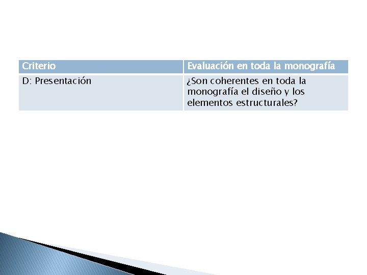 Criterio Evaluación en toda la monografía D: Presentación ¿Son coherentes en toda la monografía