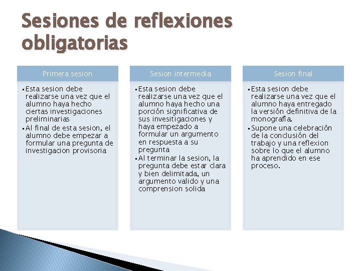 Sesiones de reflexiones obligatorias Primera sesion Sesion intermedia Sesion final • Esta sesion debe