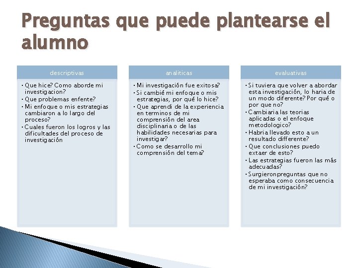 Preguntas que puede plantearse el alumno descriptivas analiticas evaluativas • Que hice? Como aborde