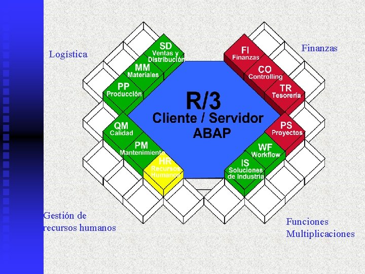 Logística Finanzas Gestión de recursos humanos Funciones Multiplicaciones 